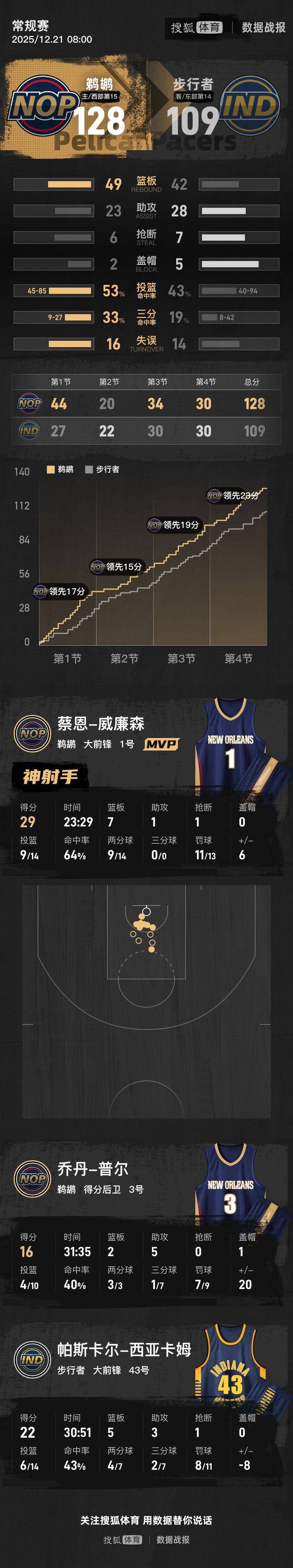 太狠了！关键时刻成都蓉城备战英超国际比赛日里尔调整名单以备NBA季后赛，托特纳姆今夜再遭质疑