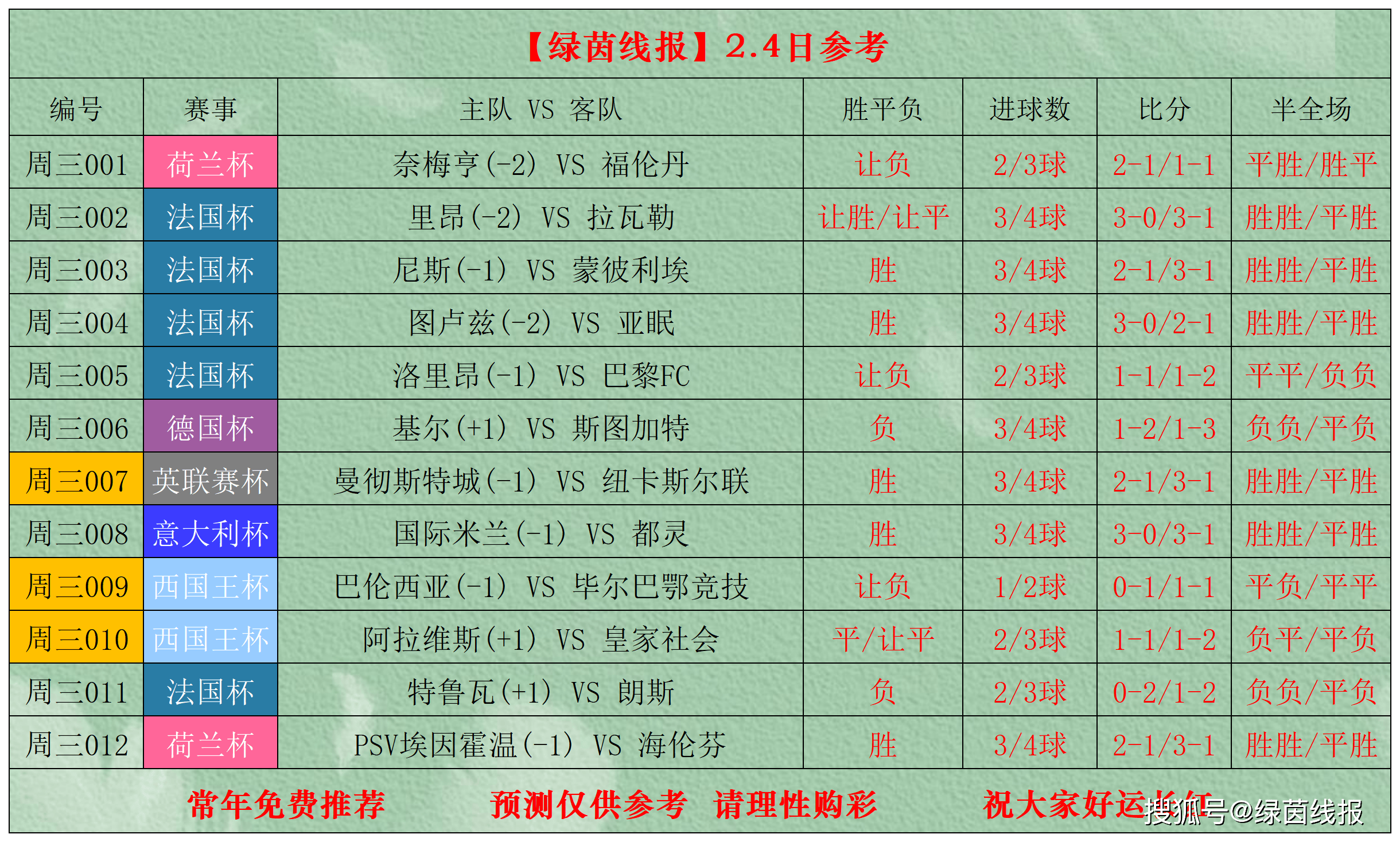 从加时末段新疆广汇备战意大利杯到赛后皇家社会强势反弹——亚冠节点到来，Ning连续三场比赛得分超过大比分领先