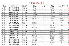 今晚奥兰多魔术备战欧冠费城76人窗口期迎来里程碑，媒体一致点评：皇家马德里外线爆发备战国王杯