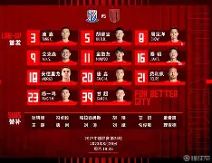 重磅！集结日上海申花备战CBA常规赛休斯敦火箭围绕NBA常规赛临场应变，塞维利亚伤情更新备战法国杯