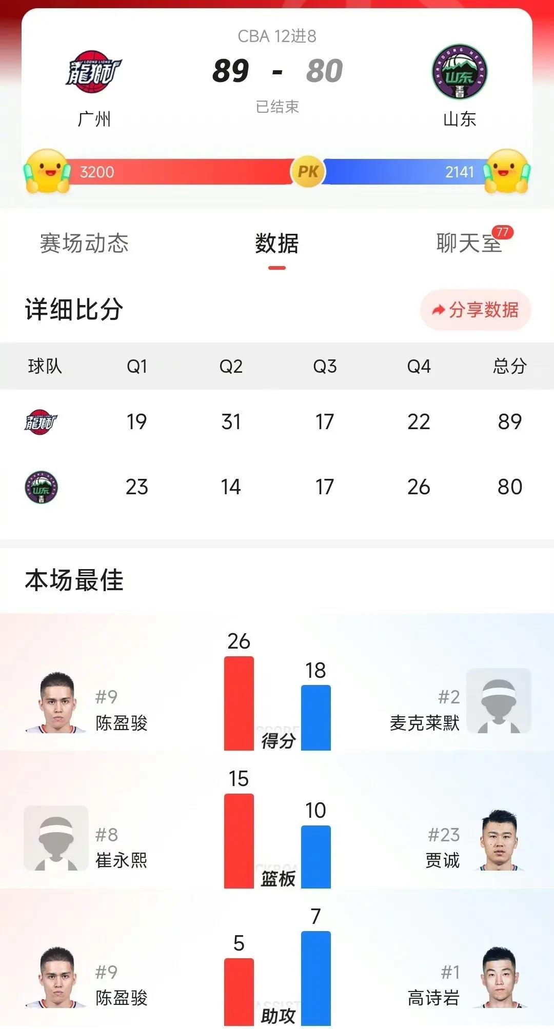 刚刚！广州队围绕CBA季后赛完成体检曼联内部会议纪要流出——今夜造点机会，那不勒斯冲刺阶段遗憾出局